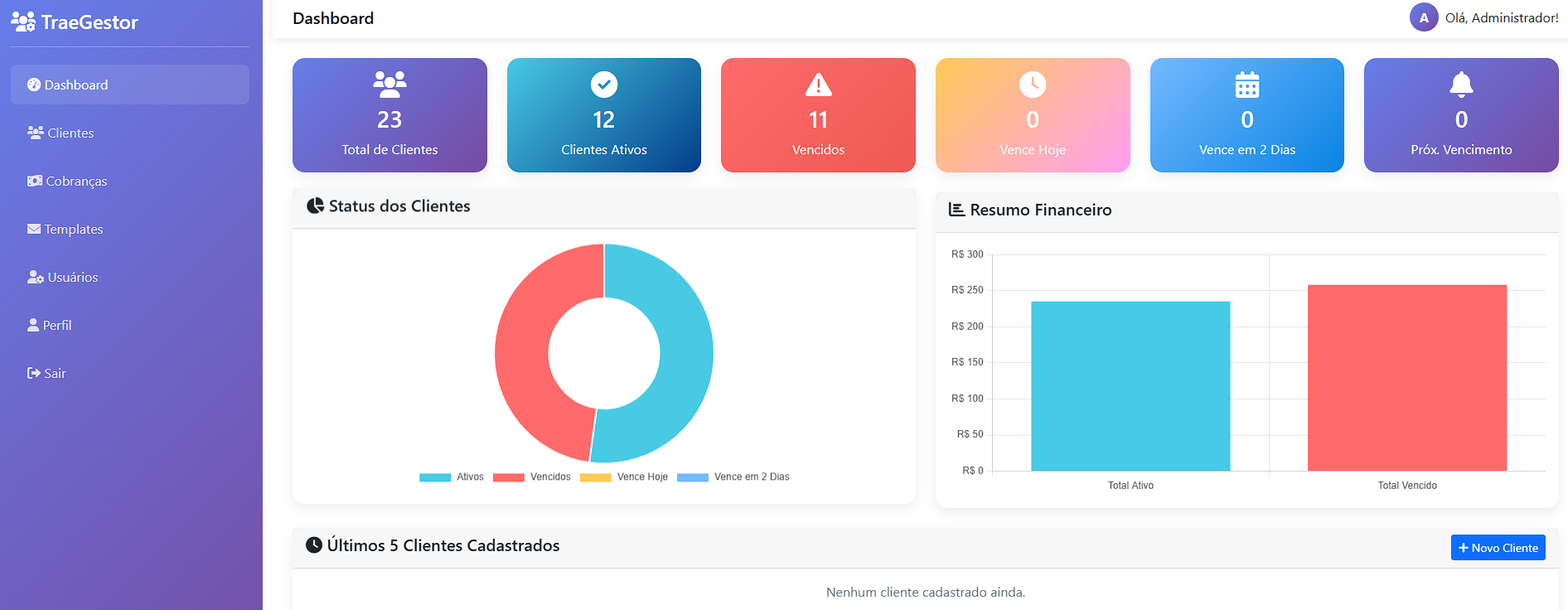 O Gestor de Clientes Envio Manual IPTV em PHP
